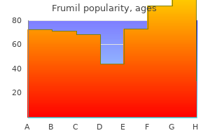 buy discount frumil 5mg online