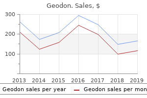 buy cheap geodon 80 mg