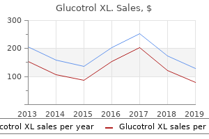 discount glucotrol xl 10 mg free shipping