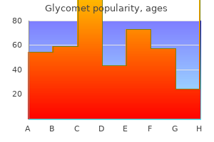 discount glycomet 500mg on line