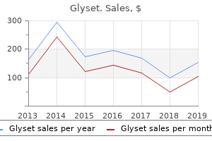 50mg glyset mastercard