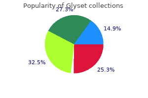 effective 50mg glyset