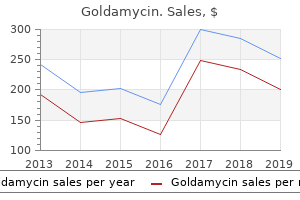 goldamycin 250mg online
