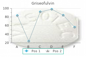 trusted griseofulvin 250mg
