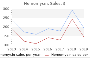 order hemomycin 500mg free shipping