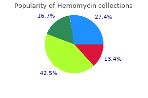 buy 250 mg hemomycin overnight delivery