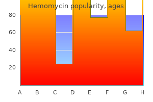 buy hemomycin 250mg free shipping