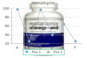 buy hemomycin 100mg amex