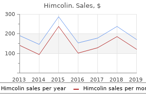 himcolin 30gm with amex