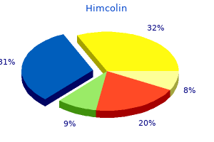 buy generic himcolin 30gm online
