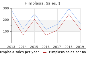 discount himplasia 30caps on line