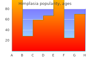 purchase 30caps himplasia fast delivery