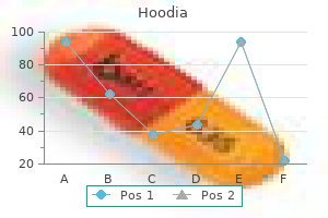 generic hoodia 400 mg without a prescription