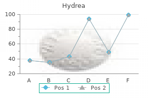 buy 500 mg hydrea with amex