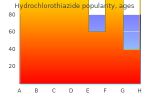 hydrochlorothiazide 12.5mg amex