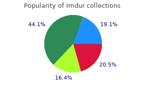 buy generic imdur 20 mg