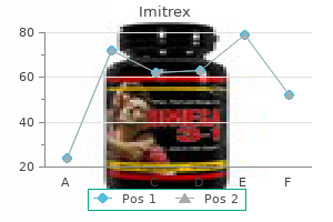 purchase imitrex 50mg with visa