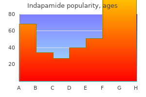 generic 1.5mg indapamide with mastercard