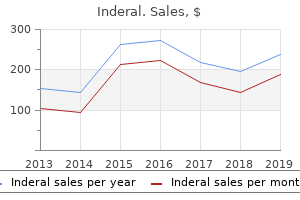 inderal 80mg with mastercard