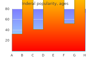 cheap 80mg inderal free shipping