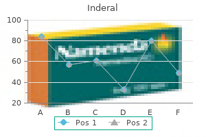 discount inderal 10 mg fast delivery