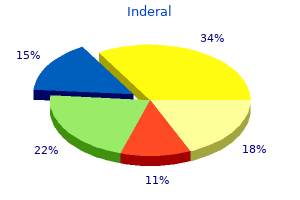 inderal 40 mg free shipping