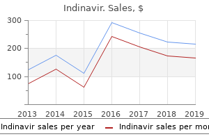 discount indinavir 400mg mastercard