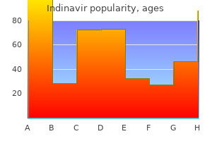 buy 400mg indinavir