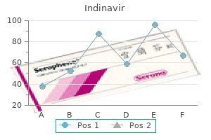 buy generic indinavir 400mg on line