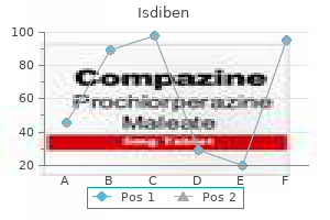 cheap isdiben 40 mg overnight delivery