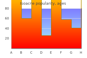order isoacne 10 mg