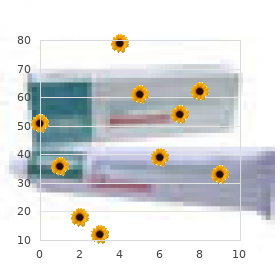 Monoclonal gammopathy of undetermined significance