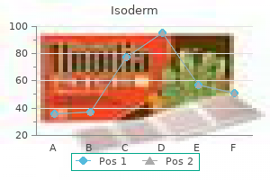 cheap 40mg isoderm