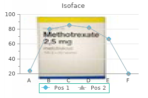 isoface 10 mg for sale