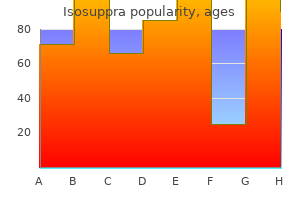 buy 5 mg isosuppra visa