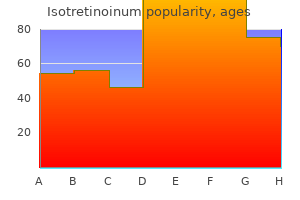 buy isotretinoinum 30 mg without a prescription