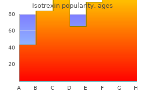 generic isotrexin 10 mg otc