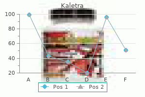 250 mg kaletra with visa