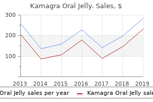 order kamagra oral jelly 100 mg free shipping