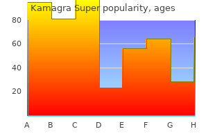 kamagra super 160mg for sale