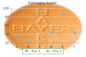 buy kamagra super 160 mg online
