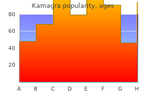 generic kamagra 50mg fast delivery