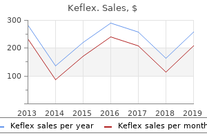 proven 750 mg keflex