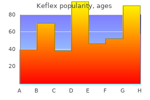 purchase 500 mg keflex otc