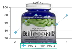 discount keflex 750 mg amex