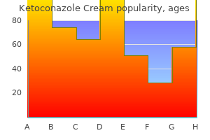 discount ketoconazole cream 15gm free shipping