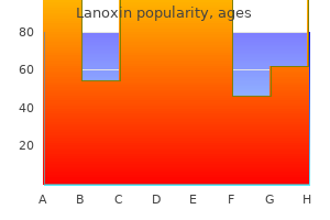 lanoxin 0.25mg overnight delivery