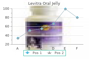purchase levitra oral jelly 20mg on line