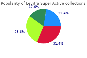 purchase 40mg levitra super active free shipping