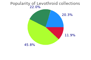 purchase levothroid 100 mcg on line